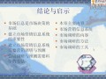 市場營銷 程名望 (3780播放)