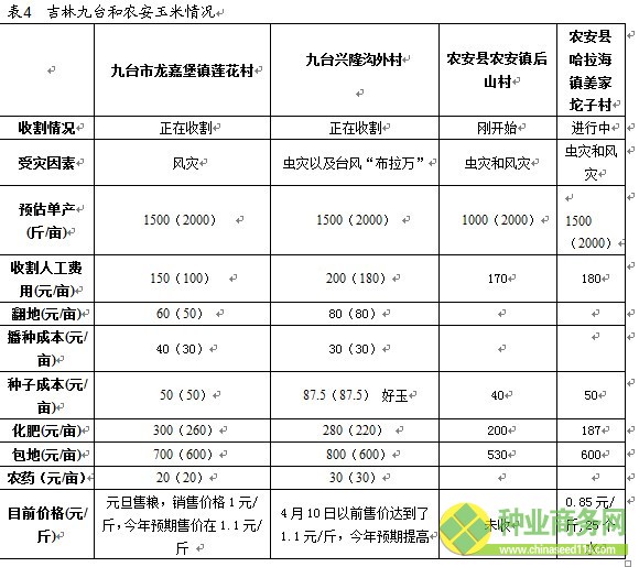 十大研發(fā)團(tuán)隊(duì) 廣發(fā)期貨 農(nóng)產(chǎn)品+2012年東北大豆、玉米收獲期考察報(bào)告