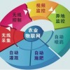 溫室自動控制氣候調(diào)節(jié)設備