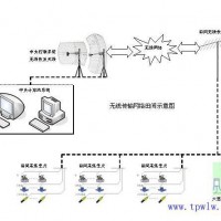 什么是智慧農(nóng)業(yè)灌溉系統(tǒng)？智慧農(nóng)業(yè)灌溉系統(tǒng)解決方案